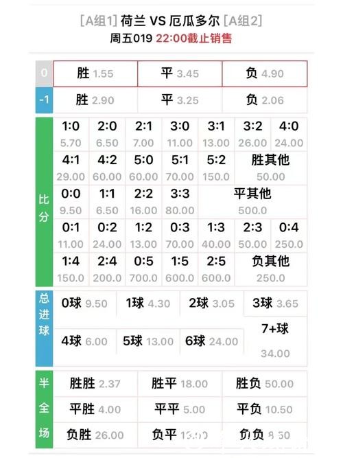 世界杯外围平台哪家赔率最高？对比指南