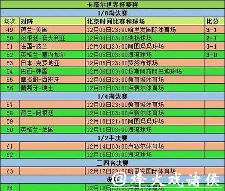 2026世界杯外围规则和晋级条件详解